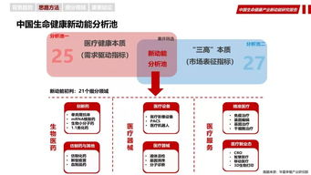 《数据驱动新增长 中国生命健康产业互联网数据服务新动能研究报告》