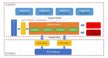 互联网日志实时收集与实时计算的轻量级实践方案