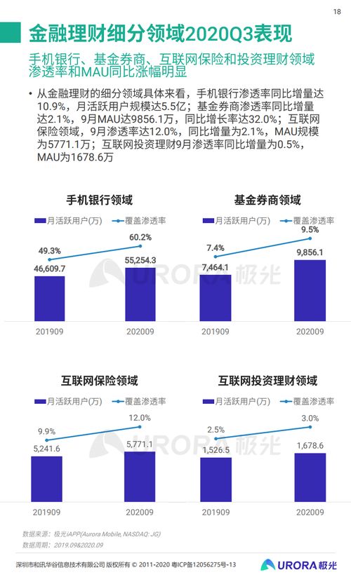 极光大数据《2020年Q3移动互联网行业数据研究报告》深度解读 互联网数据服务的发展新动向