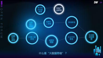 【重磅干货】7大ToB营销秘笈，揭秘如何用互联网数据服务精准“搞事情”