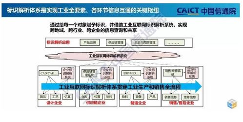 工业互联网拐点将至 构建精准数据体系迫在眉睫