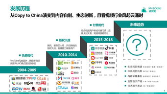 互联网数据资讯中心199it 专业数据服务的导航者