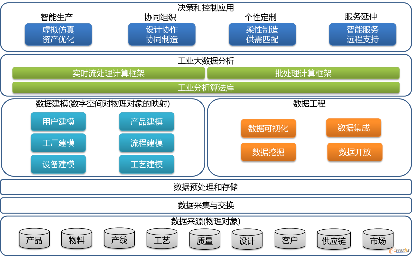 “互联网+大数据+5G” 杭叉集团打造未来工厂的智能转型之路